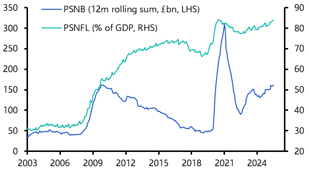 UK Public Finances (Sep. 2025) 

