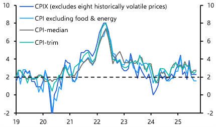 Canada Consumer Prices (Sep. 2025)
