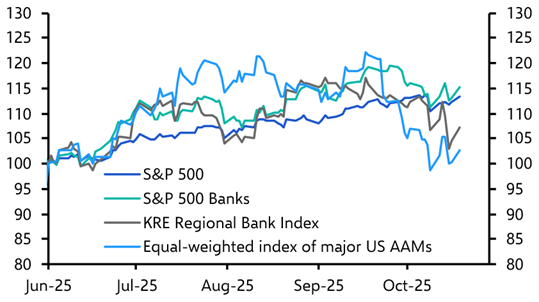 What to make of the US private credit “bubble” 
