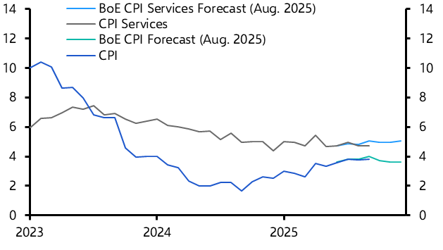 UK Consumer Prices (Sep. 2025)
