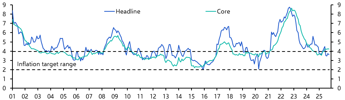 Mexico Bi-Weekly CPI (Oct. 2025)

