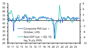 Japan Flash PMIs (Oct. 25)
