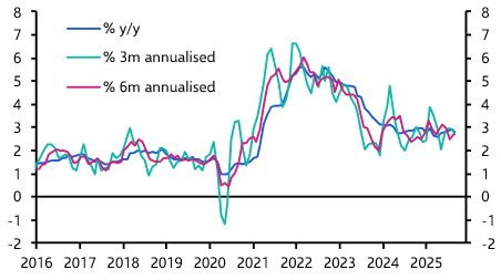 US Consumer Prices (Sep 2025)
