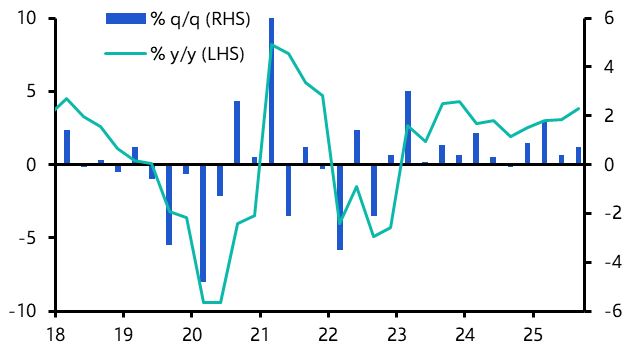 Hong Kong GDP (Q3 Preliminary)
