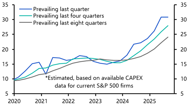 Making sense of the changing nature of the AI capex boom
