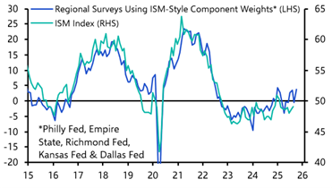 December rate cut still the most likely outcome
