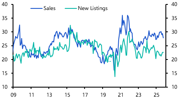 Rapid housing rebound will keep RBA on the sidelines
