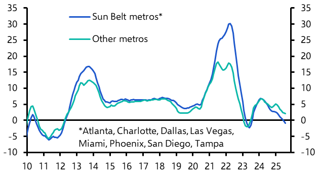Has the Sun Belt lost its shine?
