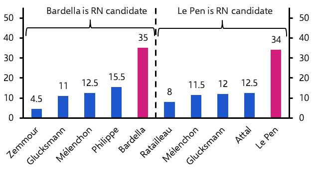 Has France’s RN turned moderate?
