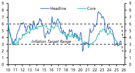 SARB cuts and strikes a dovish tone
