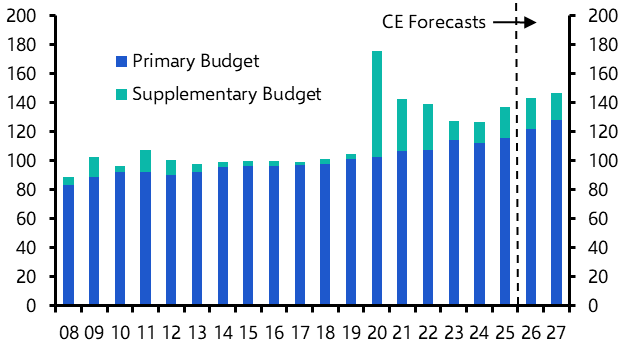 Looser fiscal policy adds to case for BoJ tightening
