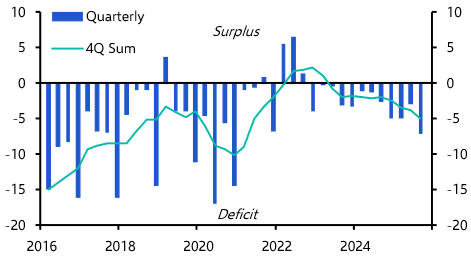 Saudi’s worsening twin deficits reinforce need for austerity
