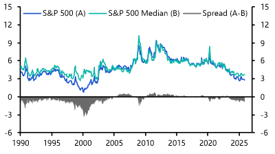 S&amp;P 500 valuation breadth gives cause for optimism
