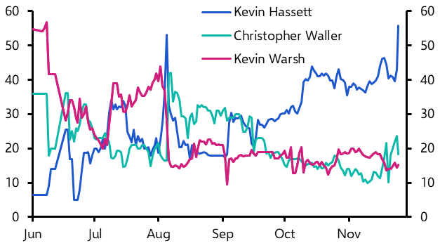 Uncertainty over next Fed Chair clouds rate outlook
