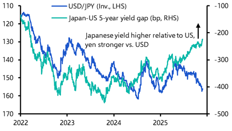 Could intervention turn the yen and the won around?
