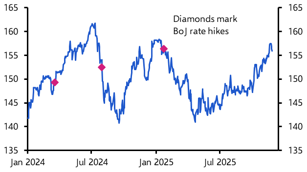 Bank of Japan opening the door to December rate hike
