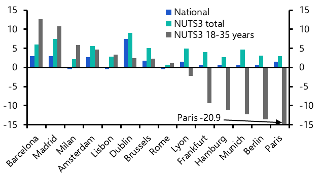 Demographic projections point to resi underperformance in French and German cities

