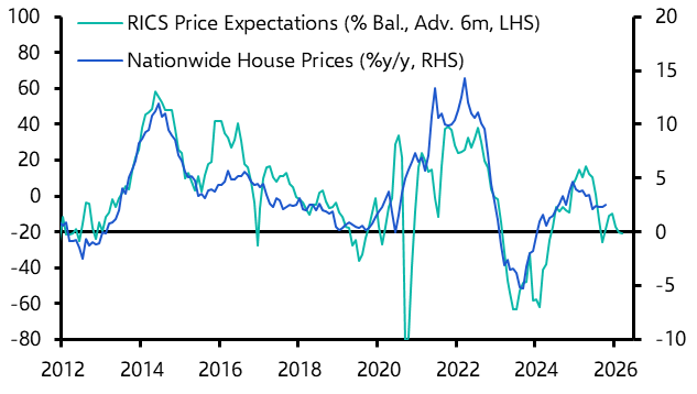 How could the Budget influence UK housing?

