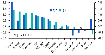 Global economy resilient in H2

