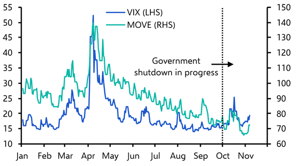 What to make of investors’ indifference to the dearth of US data
