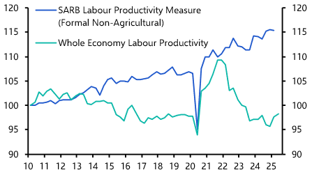 South Africa: structural reforms lag fiscal improvement
