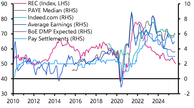 CE UK Wage Indicator suggests pay growth is stuck at 5%
