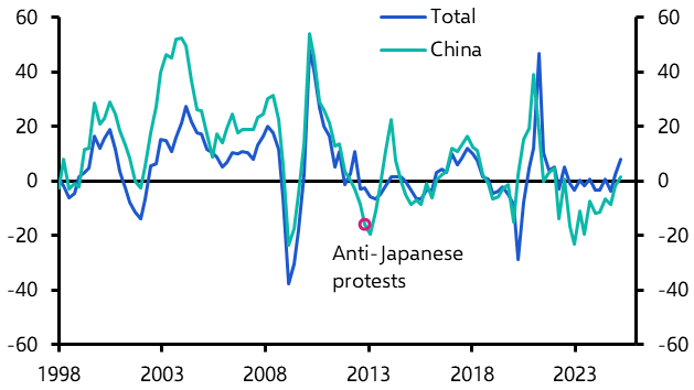 The risks from escalating tensions with China
