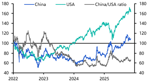 Chinese equities’ relative resilience to the AI nerves
