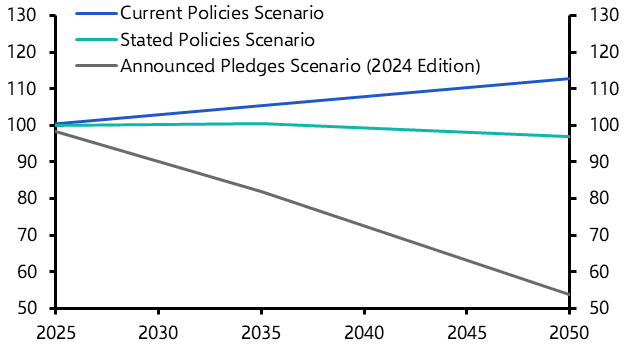 Unpacking the key unknowns that will drive peak oil
