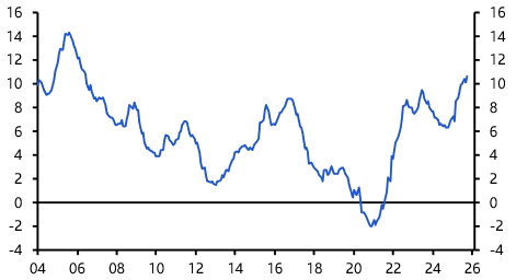 Brazil’s easing cycle likely to be deeper than most expect
