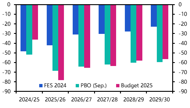 Budget big but not “generational”
