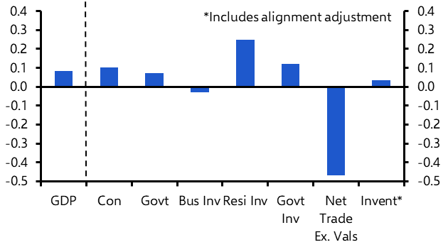 UK GDP (Sep./Q3 2025) 
