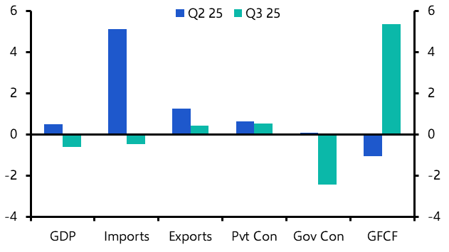 Thailand GDP (Q3 2025)
