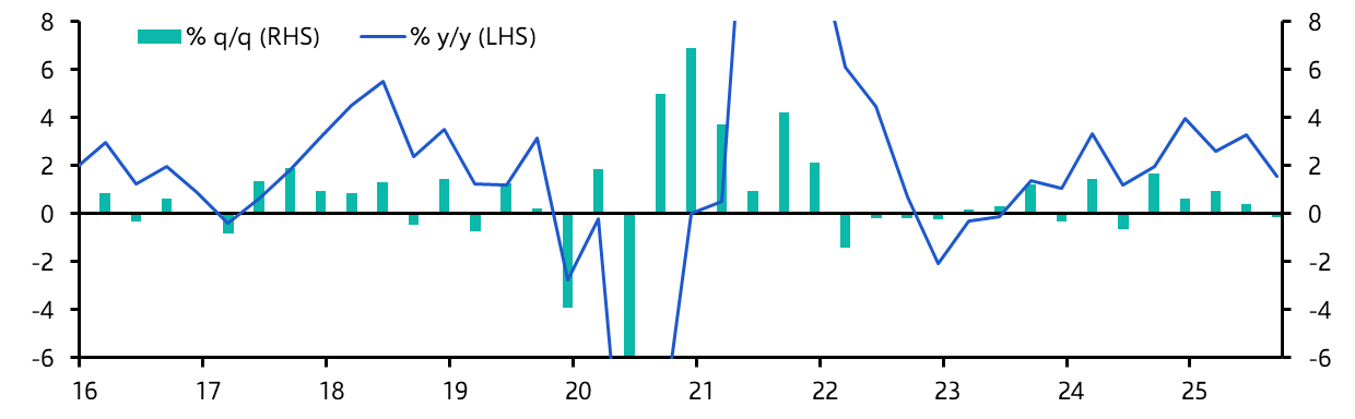Chile GDP (Q3 2025)
