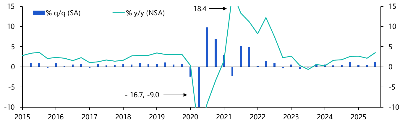 Colombia GDP (Q3 2025)
