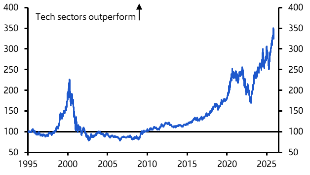 Why we aren’t worried about US tech valuations
