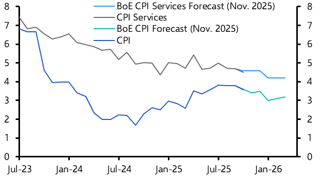 UK Consumer Prices (Oct. 2025)

