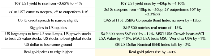 Why a hawkish Fed may be good news for stocks 
