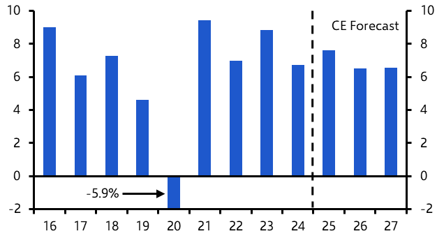 Blockbuster Q3 GDP, labour market overhaul, RBI preview
