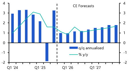 Soft growth to keep Bank on pause in 2026
