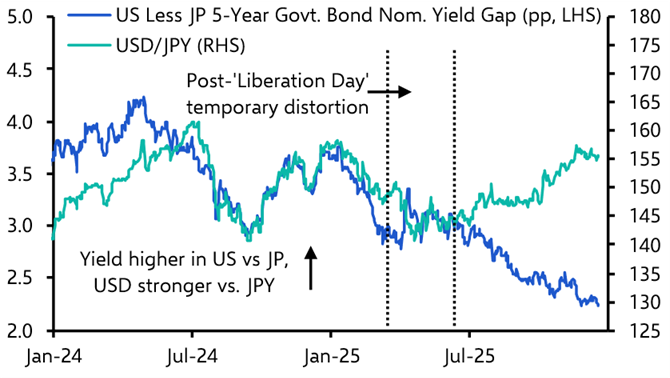 Is the problem with the yen a real one?
