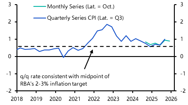 RBA will remain on hold for the foreseeable future
