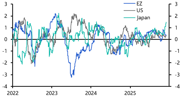 Dollar rebound may continue despite Hassett
