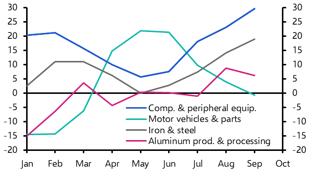 Manufacturing outcomes diverging amid tariff cocktail
