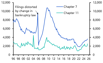Should we fear the 2026 “maturity wall”? 
