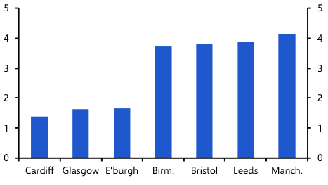New office forecasts for seven regional UK cities
