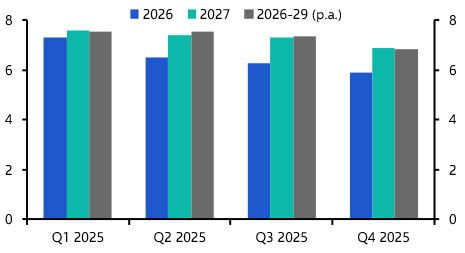 Q4 PREA consensus trimmed forecasts again, but not enough
