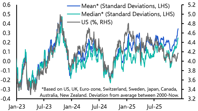 Making sense of the global bond sell-off
