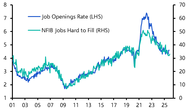 JOLTS teases an improving labour market
