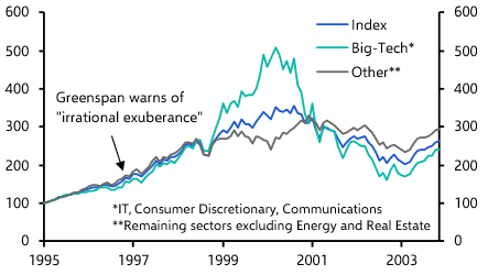 Should central banks do more about the &quot;AI bubble&quot;?
